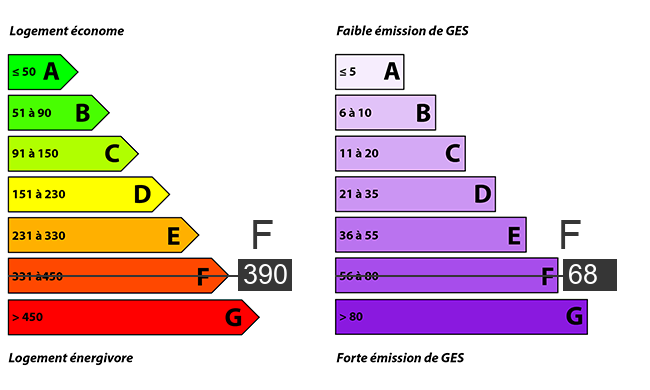 afficher / cacher le diagnostic