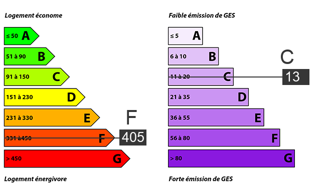 afficher / cacher le diagnostic